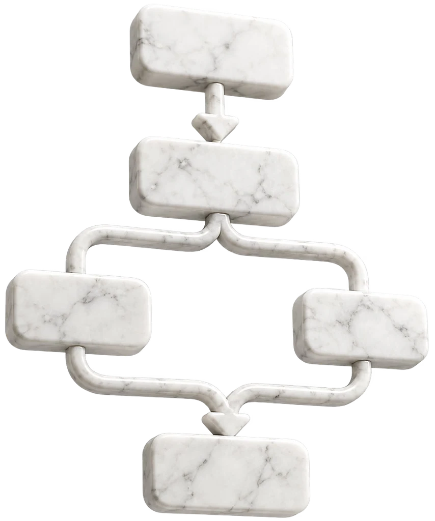 Marble diagram of four connected steps